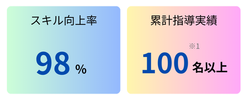 未経験・独学でプログラミングに行き詰まった人へ・AIとの最適な協業関係を構築して転職・副業・独立への最短ルートを目指す